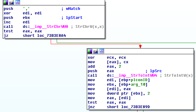 微软MS10-046细节分析