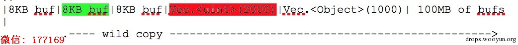 wild copy型漏洞的利用