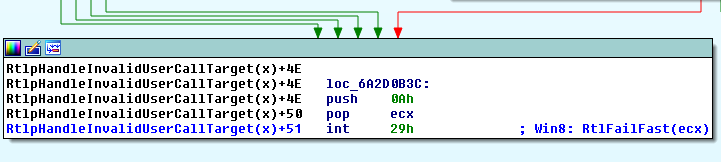 Exploiting CVE-2015-0311, Part II: Bypassing Control Flow Guard on Windows 8.1