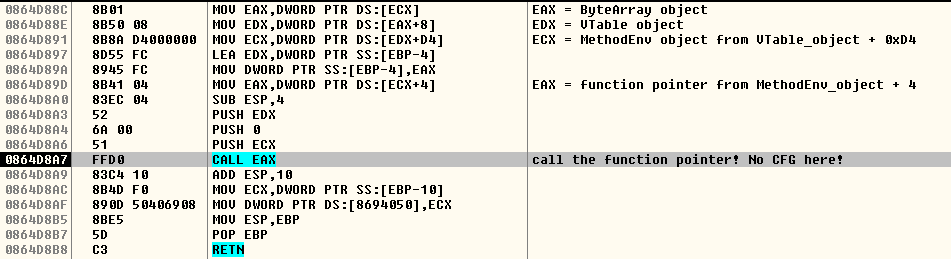 Exploiting CVE-2015-0311, Part II: Bypassing Control Flow Guard on Windows 8.1