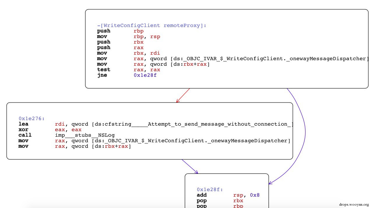 Apple OS X系统中存在可以提升root权限的API后门