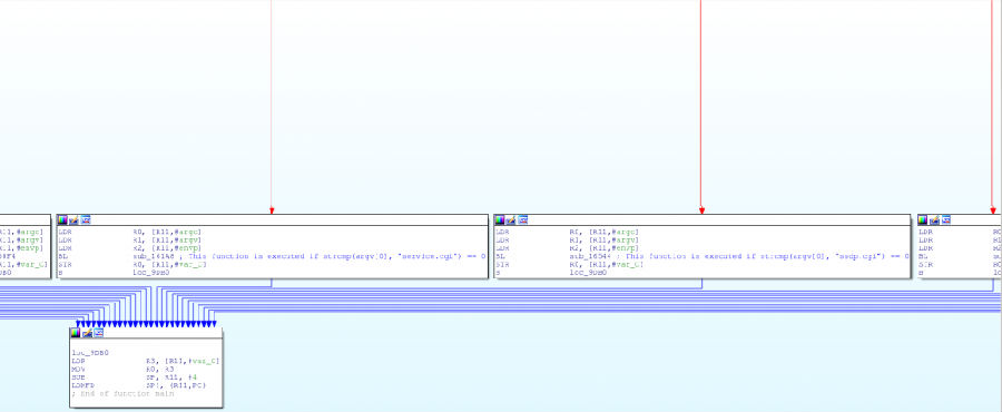 D-Link DIR-890L安全分析报告