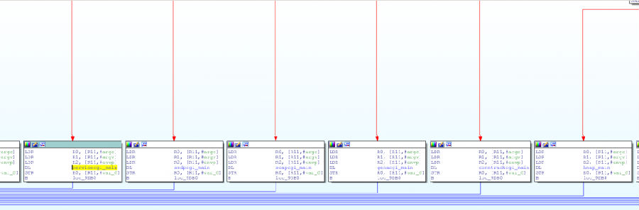 D-Link DIR-890L安全分析报告