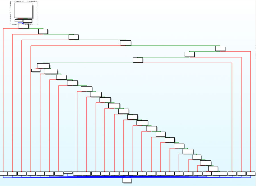 D-Link DIR-890L安全分析报告