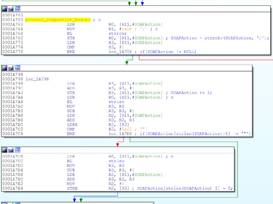 D-Link DIR-890L安全分析报告