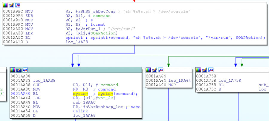 D-Link DIR-890L安全分析报告