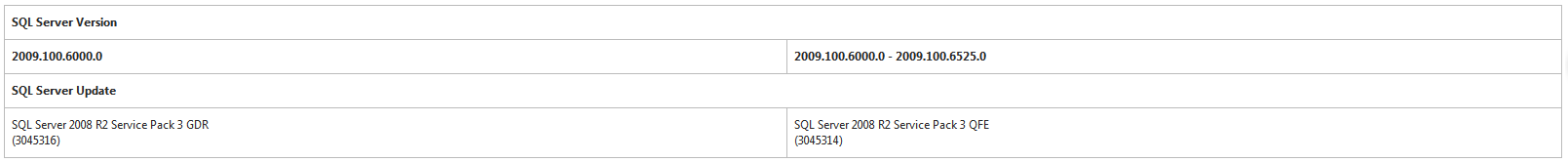 微软安全公告MS15-058