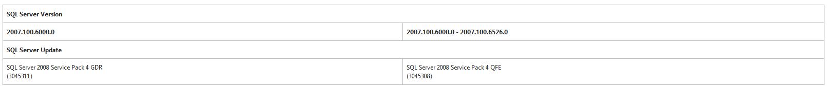 微软安全公告MS15-058