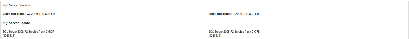 微软安全公告MS15-058