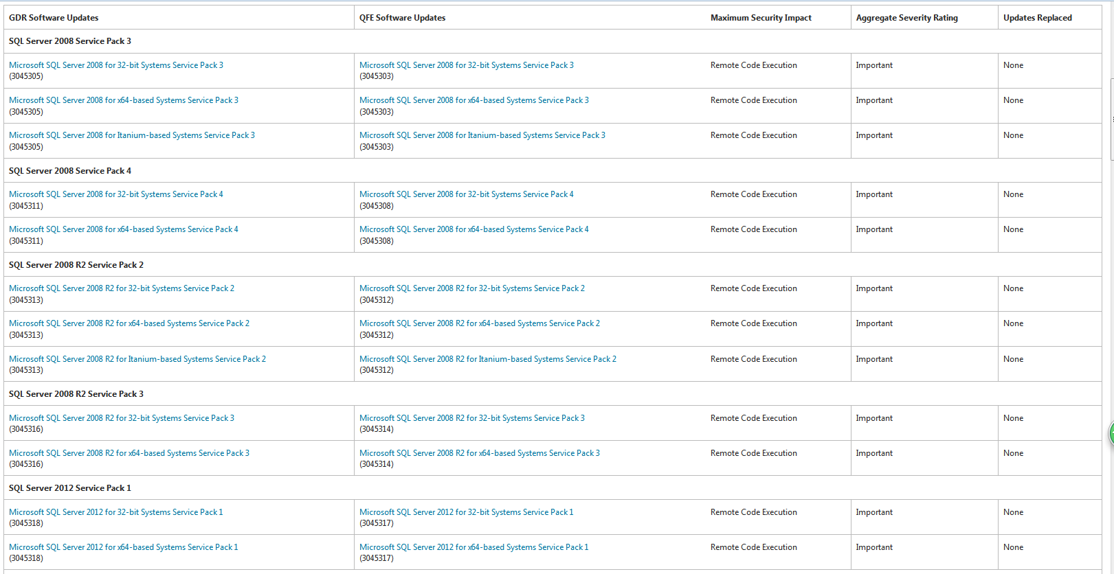 微软安全公告MS15-058