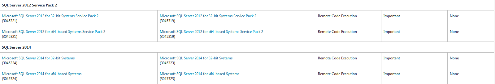 微软安全公告MS15-058
