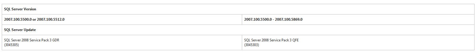 微软安全公告MS15-058