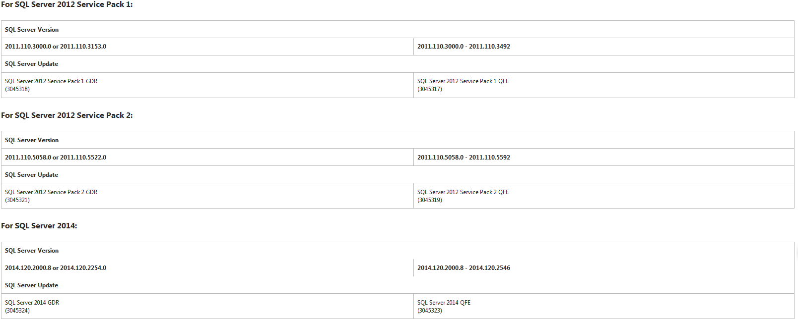 微软安全公告MS15-058