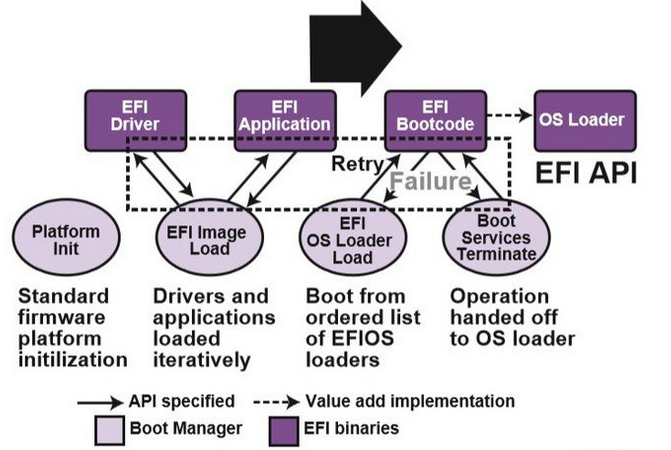 Hacking Team：攻击向量之Bios Rootkit