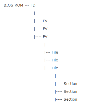Hacking Team：攻击向量之Bios Rootkit