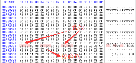 小区RFID电卡的那些事儿