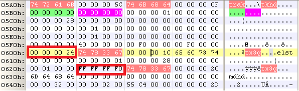 一次意外的0day之旅