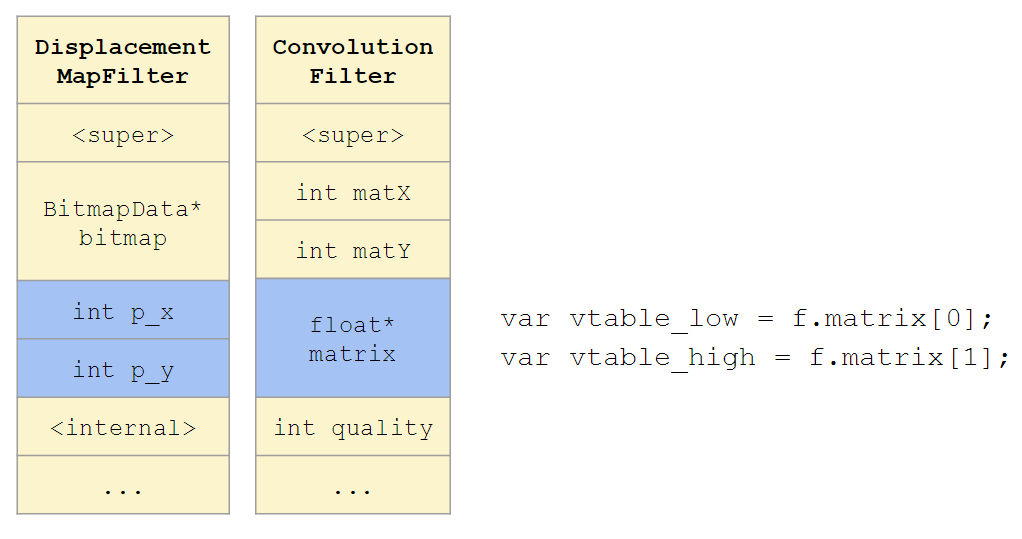 一个完美的Bug（CVE-2015-3077）：利用Flash中类型混淆