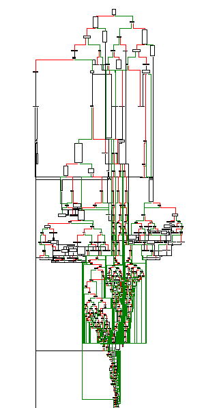 贝尔金F9K1111固件漏洞分析