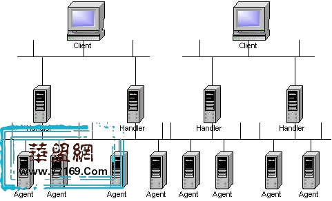 怎样成为一名黑客