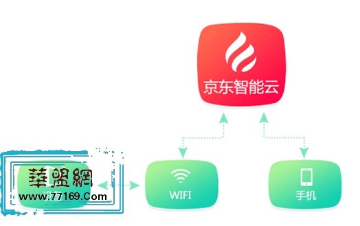 HackPwn：TCL智能洗衣机破解细节分析
