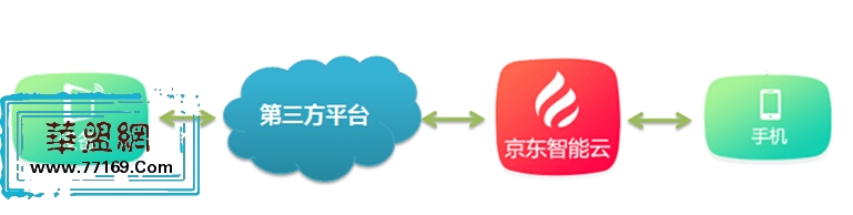 HackPwn：TCL智能洗衣机破解细节分析