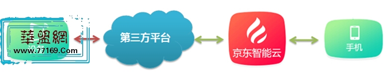 HackPwn：TCL智能洗衣机破解细节分析