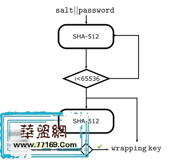 如何破解Ubuntu磁盘加密和用户密码