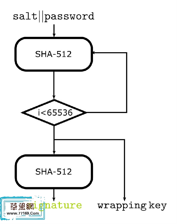 如何破解Ubuntu磁盘加密和用户密码
