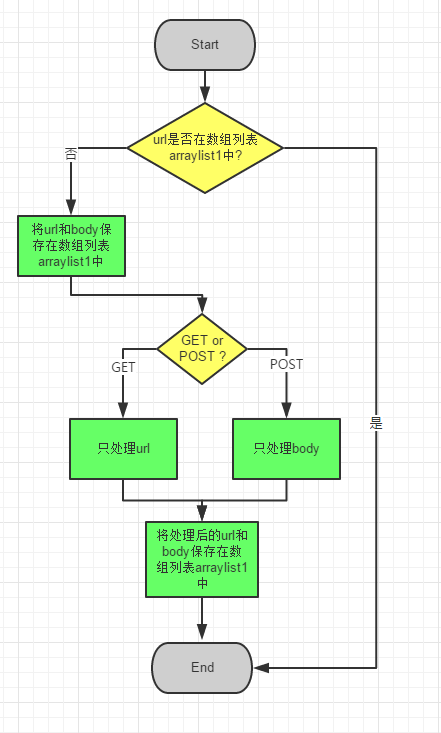 自己动手打造Fiddler挖洞插件