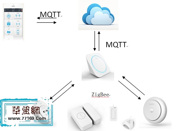 SmartCare破解细节分析