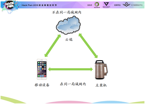 HackPwn：九阳智能豆浆机破解细节分析