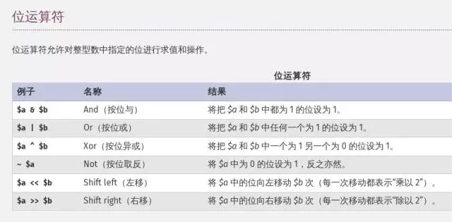 未知攻焉知防 — Webshell变形技术集锦