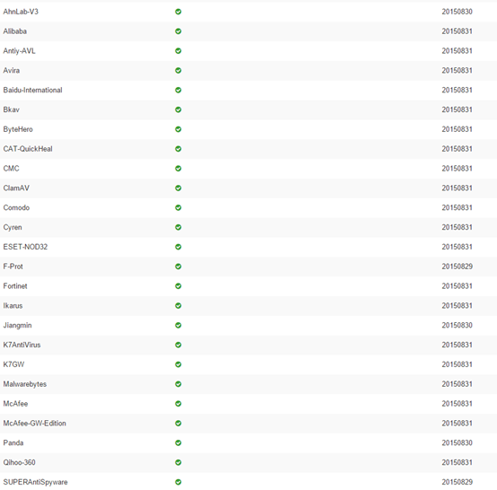 借用UAC完成的提权思路分享