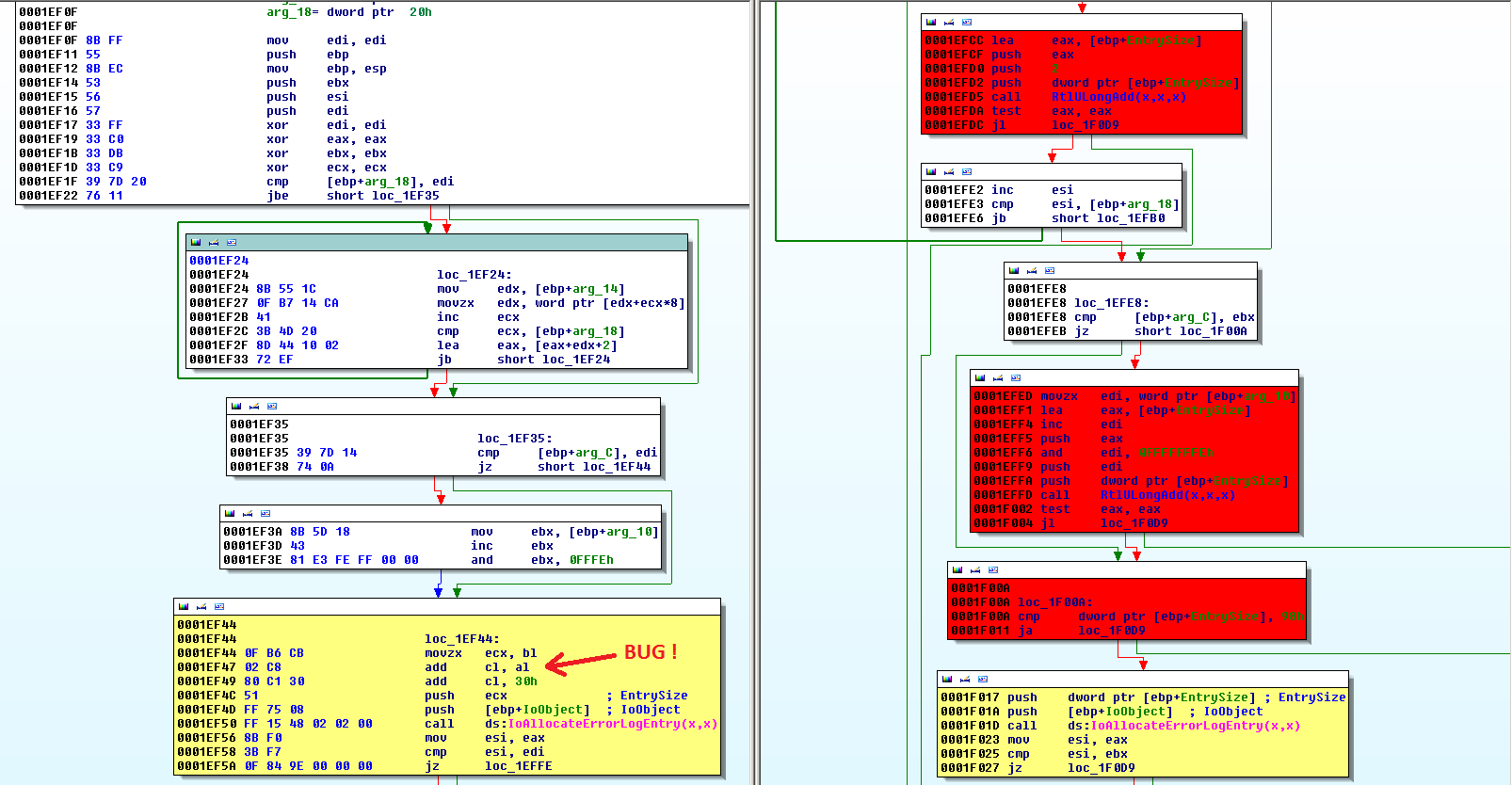 MS15-083：Windows SMB内存损坏漏洞分析