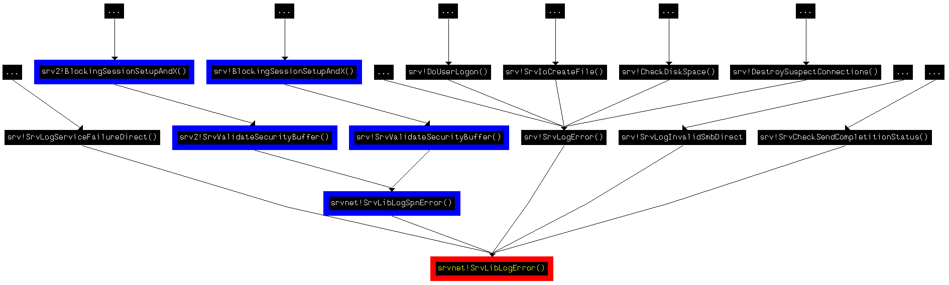 MS15-083：Windows SMB内存损坏漏洞分析