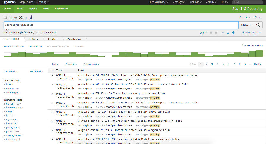 针对Alexa Top 100站点进行的一次钓鱼攻击分析
