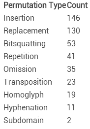 针对Alexa Top 100站点进行的一次钓鱼攻击分析