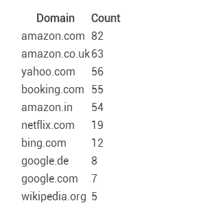 针对Alexa Top 100站点进行的一次钓鱼攻击分析