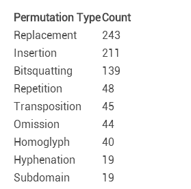 针对Alexa Top 100站点进行的一次钓鱼攻击分析