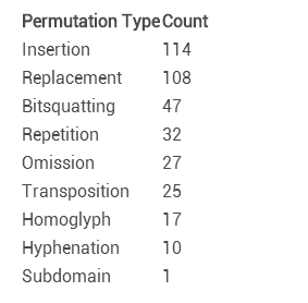 针对Alexa Top 100站点进行的一次钓鱼攻击分析