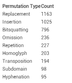 针对Alexa Top 100站点进行的一次钓鱼攻击分析