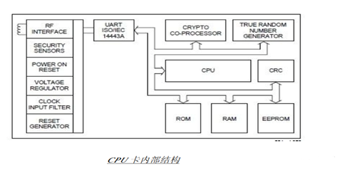 RFID Hacking：看我如何突破门禁潜入黑客大本营