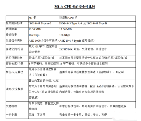 RFID Hacking：看我如何突破门禁潜入黑客大本营
