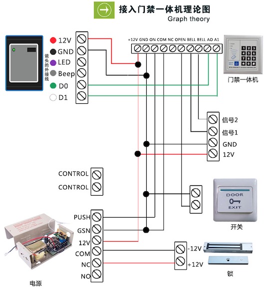 RFID Hacking：看我如何突破门禁潜入黑客大本营