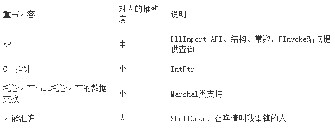 磨针记1——从*外杀马说起