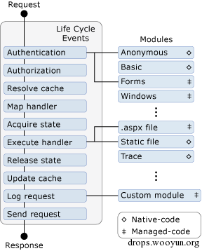 磨针记1——从*外杀马说起