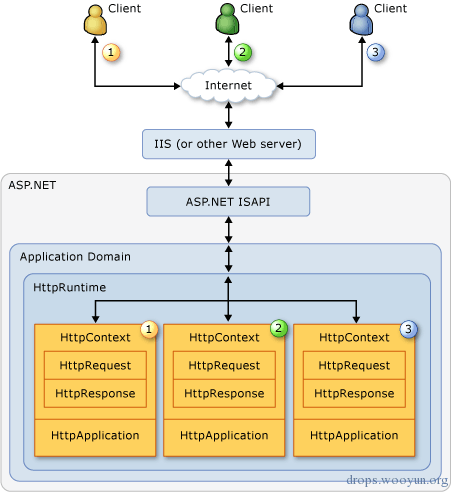 磨针记1——从*外杀马说起