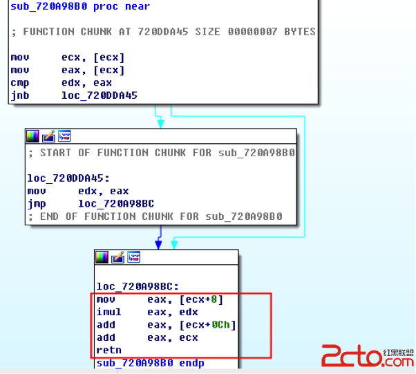word类型混淆漏洞（CVE-2015-1641）分析