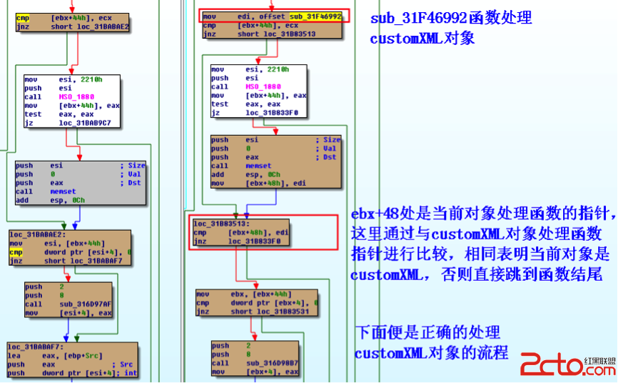 word类型混淆漏洞（CVE-2015-1641）分析